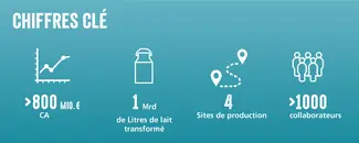 chiffres clé